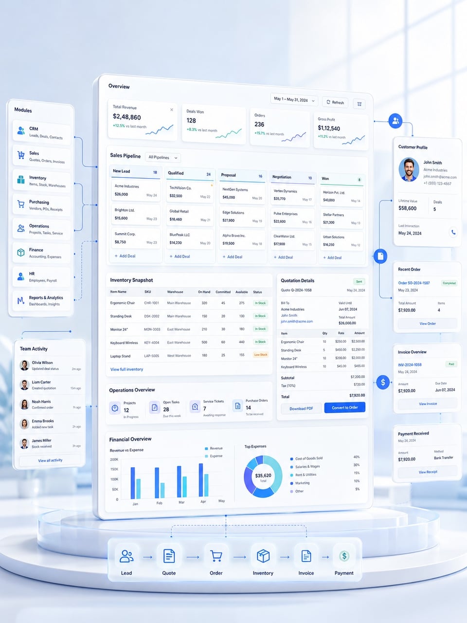 CRM, ERP & Automation
